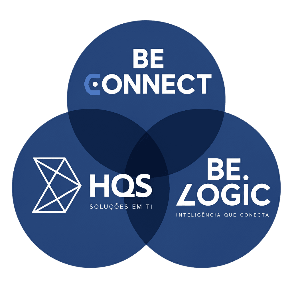 Diagrama mostrando a integração entre HQS, BeLogic e BeConnect